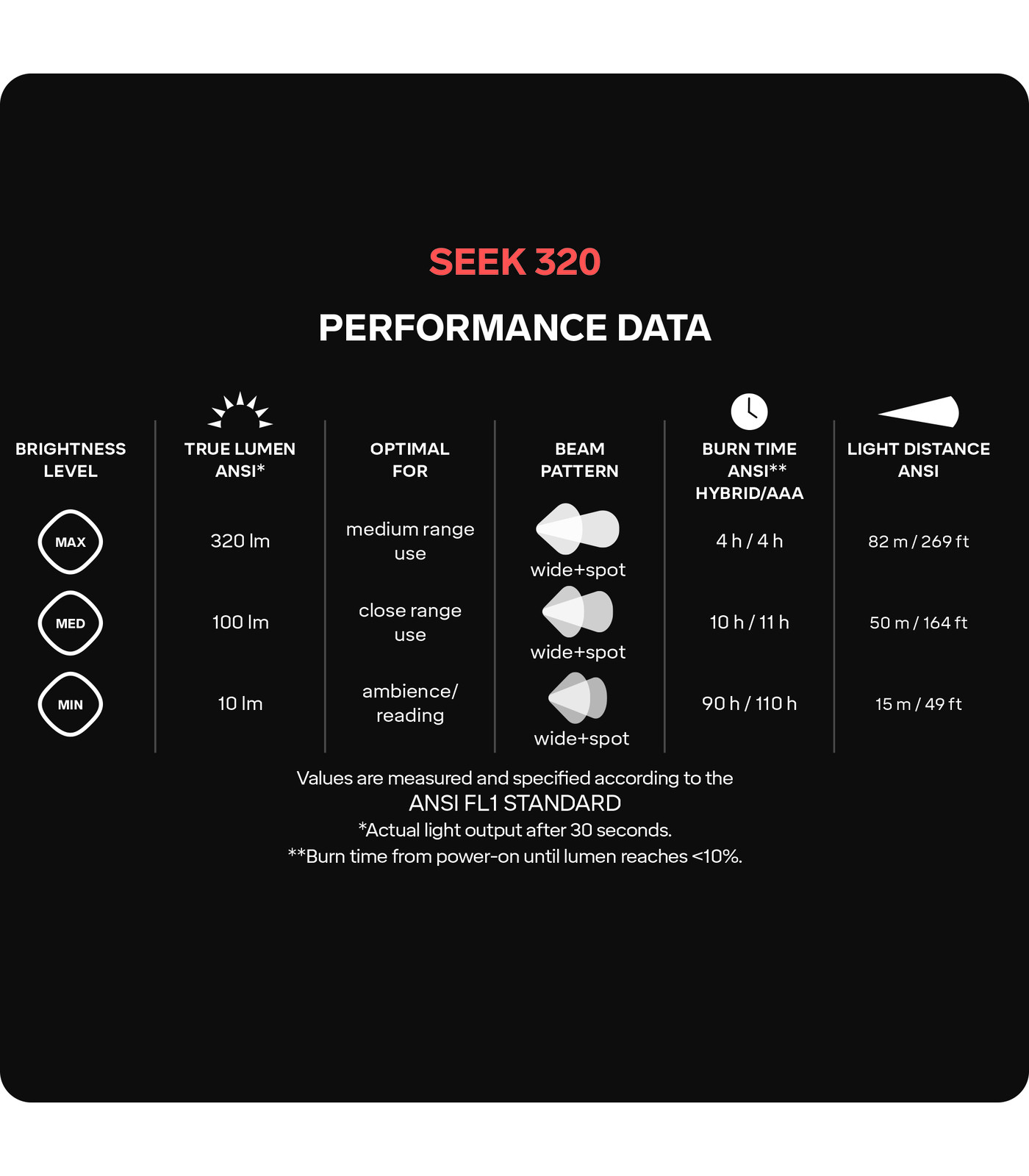 Lampe frontale légère SILVA
